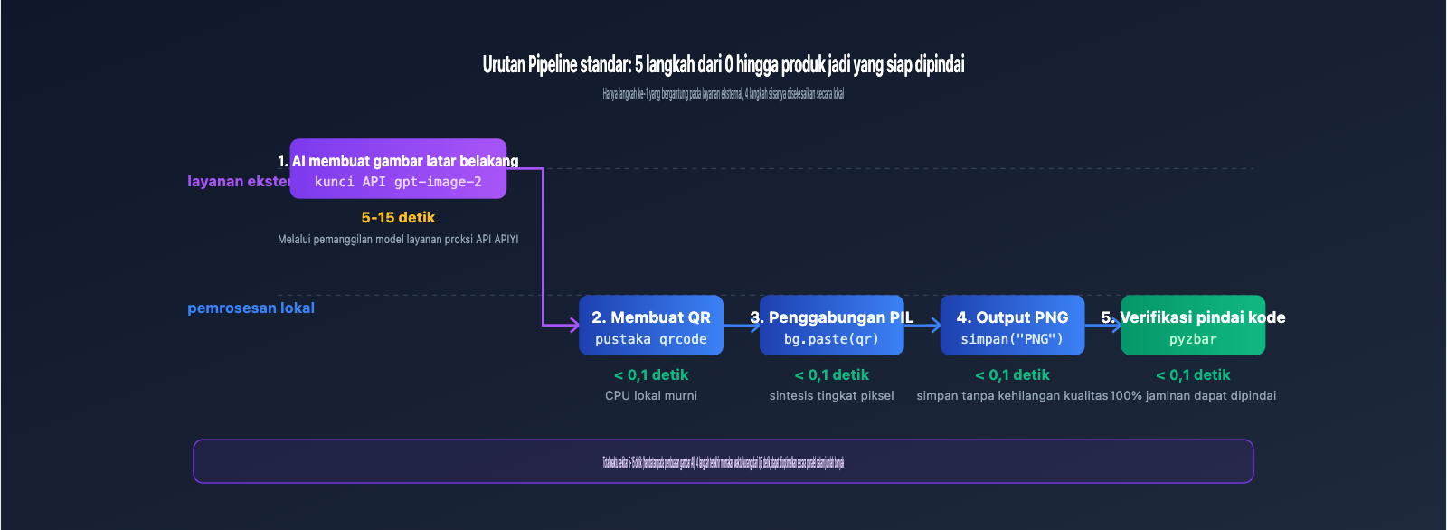 ai-image-qr-code-composite-workflow-id 图示
