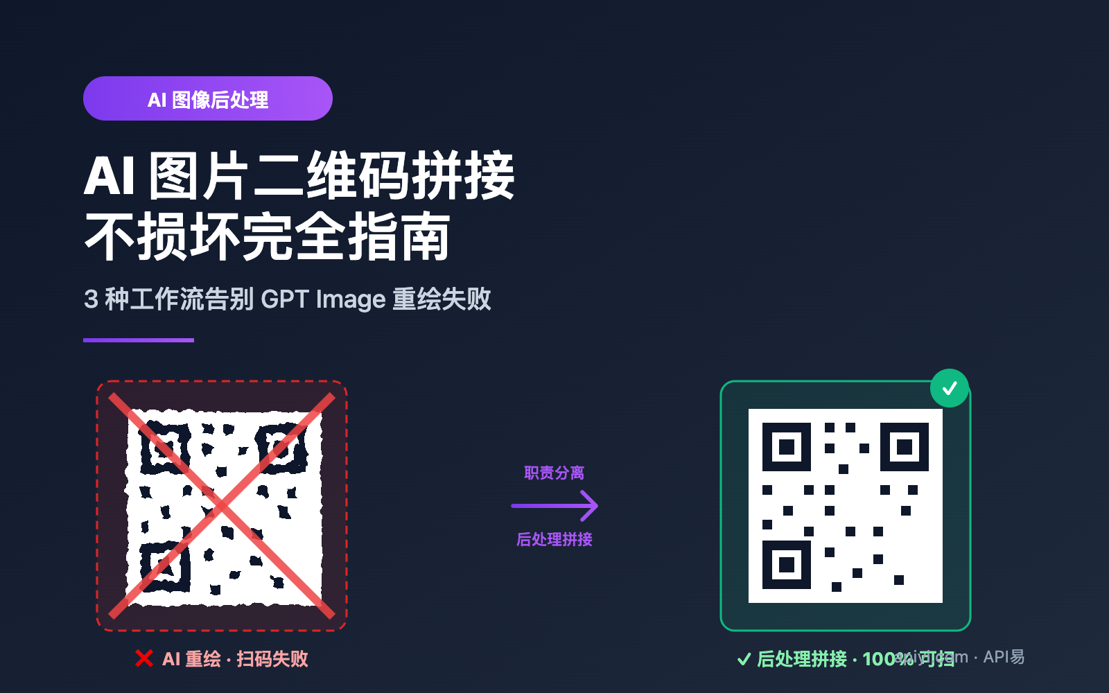 ai-image-qr-code-composite-workflow 图示