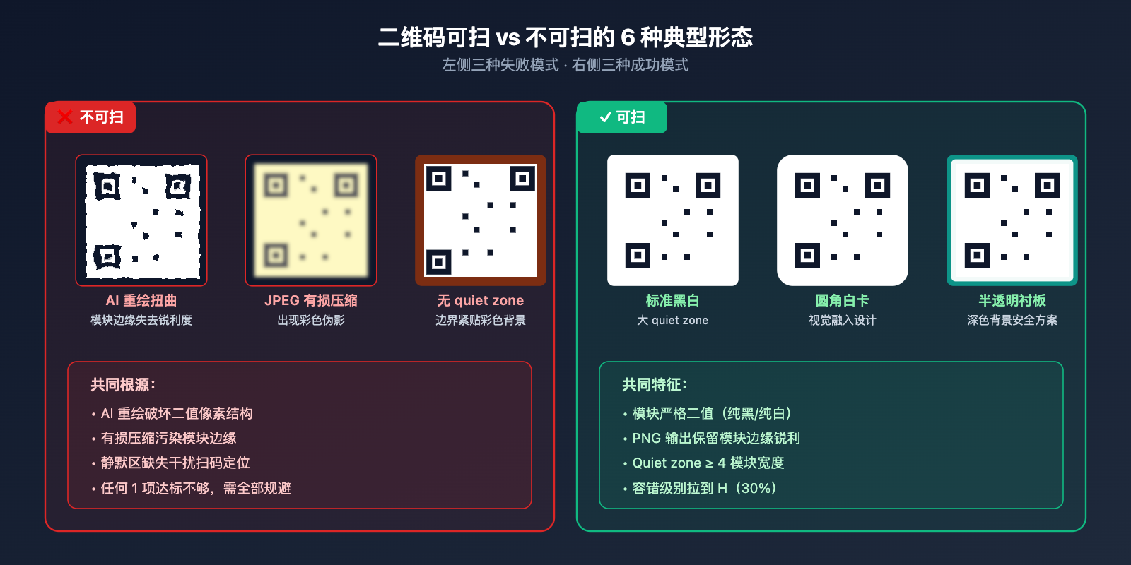 ai-image-qr-code-composite-workflow 图示