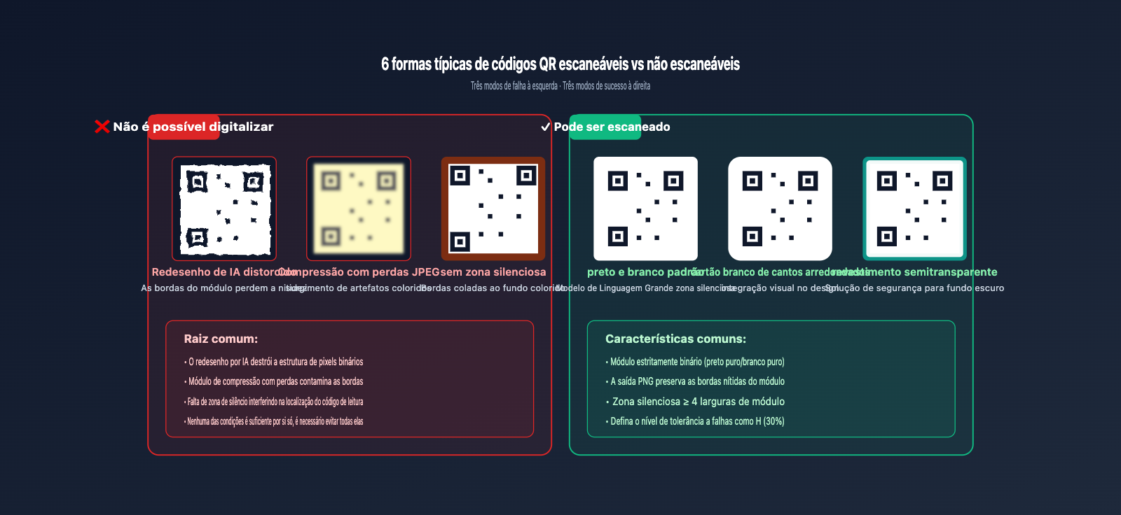 ai-image-qr-code-composite-workflow-pt-pt 图示