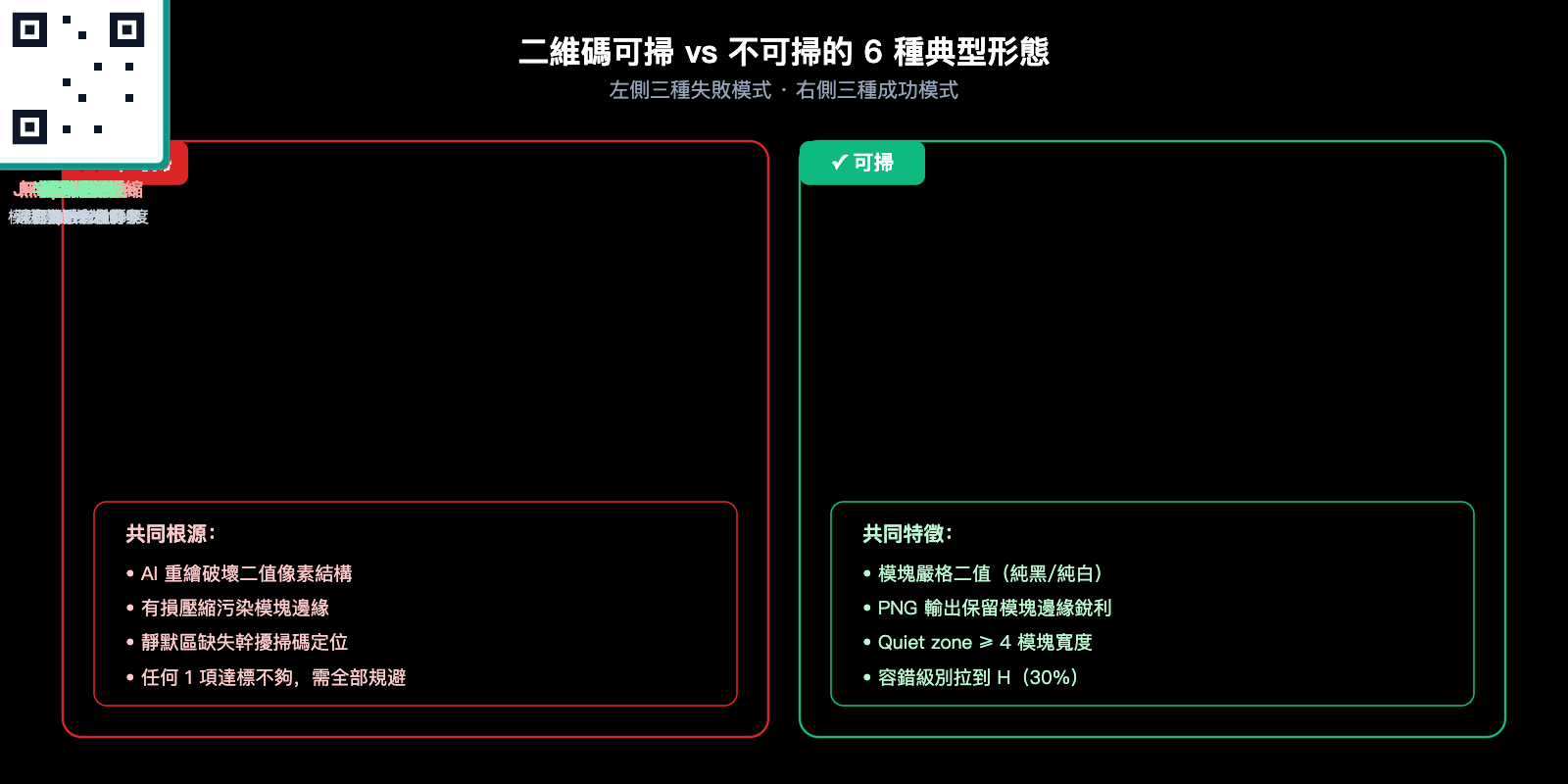 ai-image-qr-code-composite-workflow-zh-hant 图示