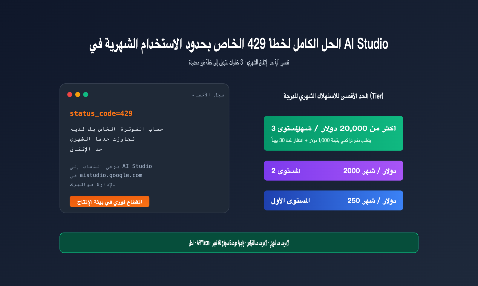 ai-studio-monthly-spending-cap-429-solution-ar 图示