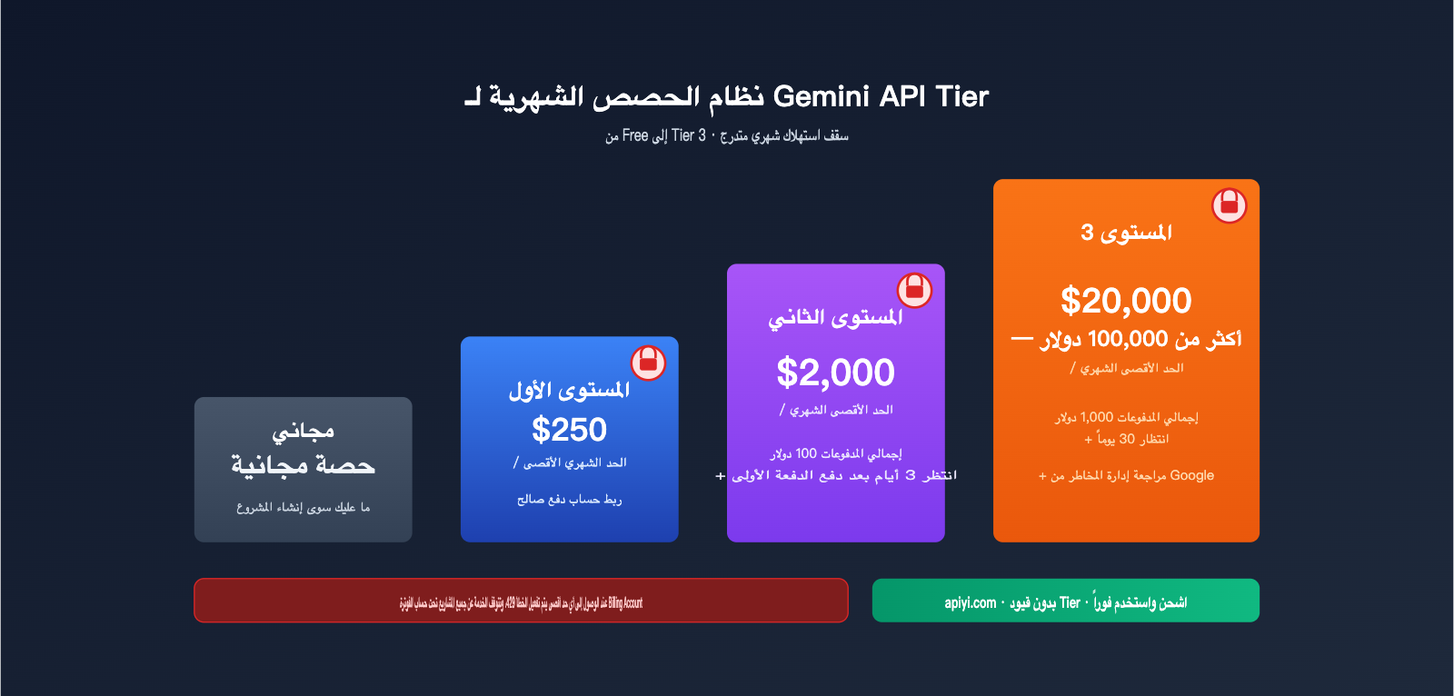ai-studio-monthly-spending-cap-429-solution-ar 图示