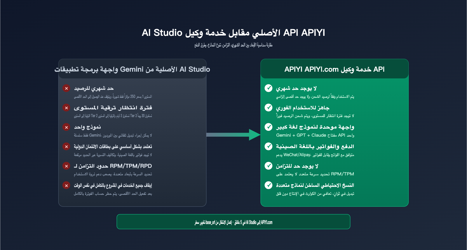 ai-studio-monthly-spending-cap-429-solution-ar 图示