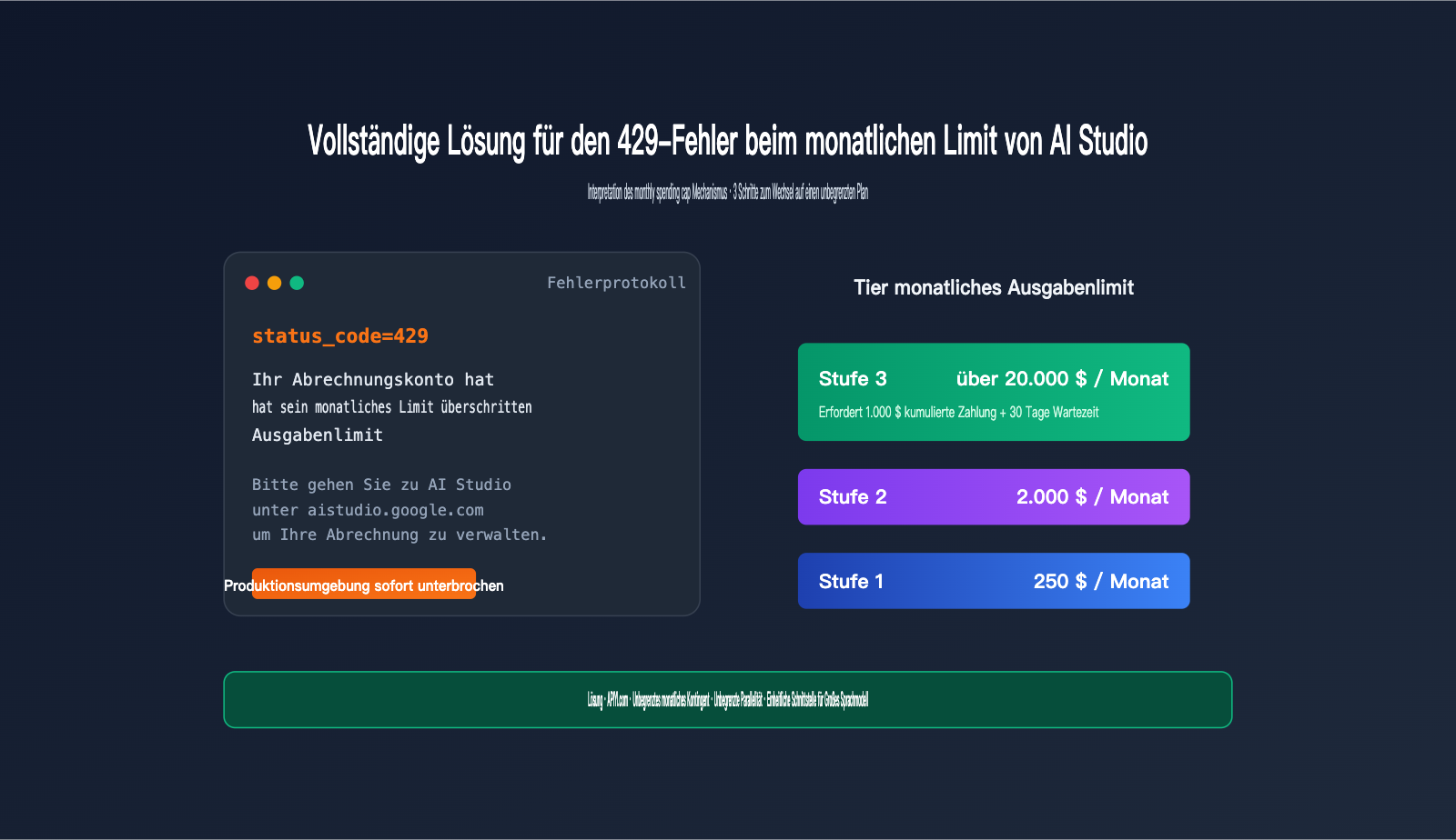 ai-studio-monthly-spending-cap-429-solution-de 图示