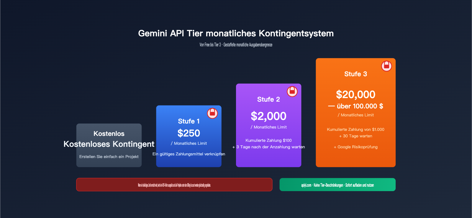 ai-studio-monthly-spending-cap-429-solution-de 图示
