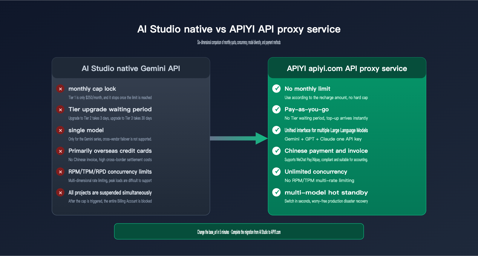 ai-studio-monthly-spending-cap-429-solution-en 图示