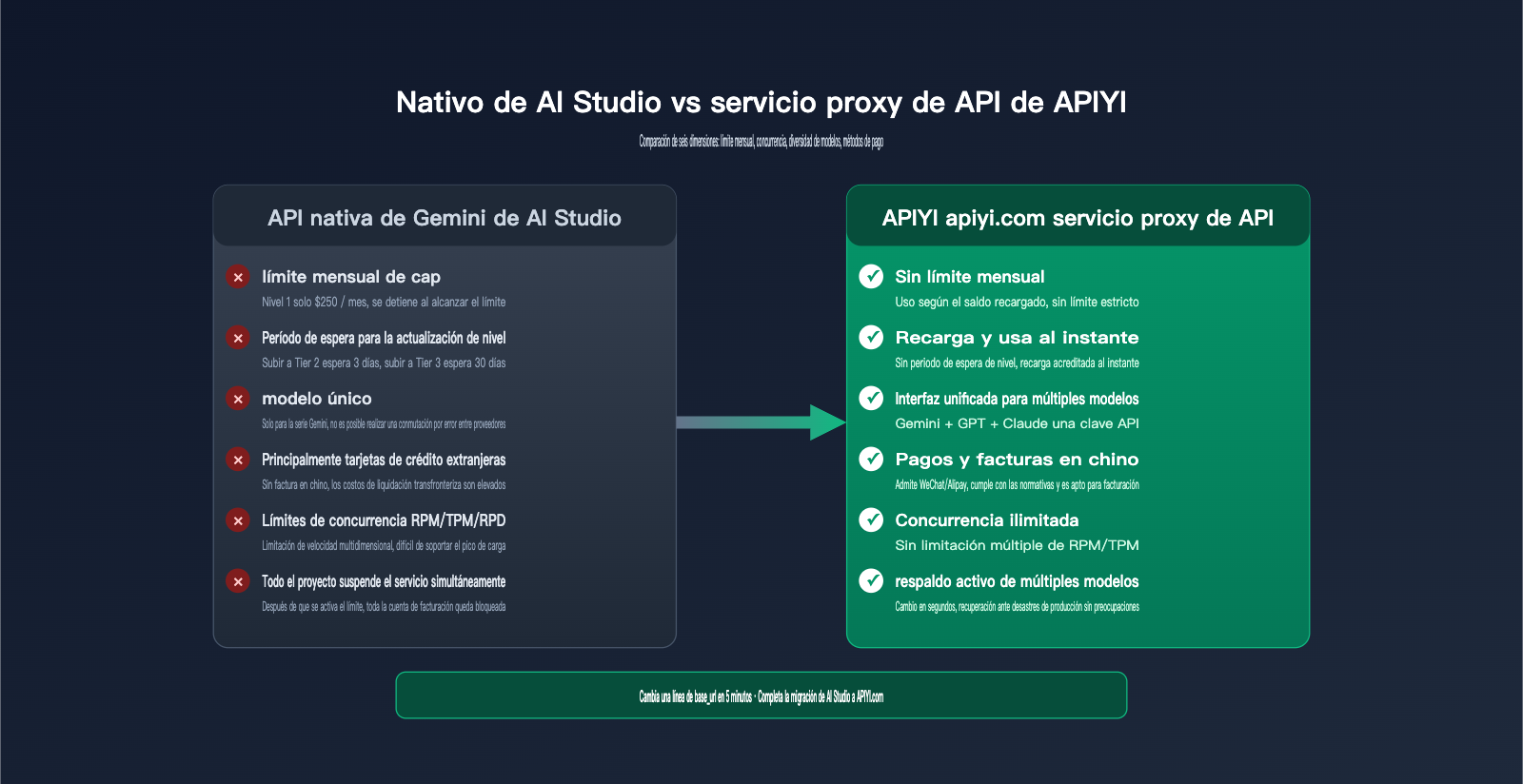 ai-studio-monthly-spending-cap-429-solution-es 图示