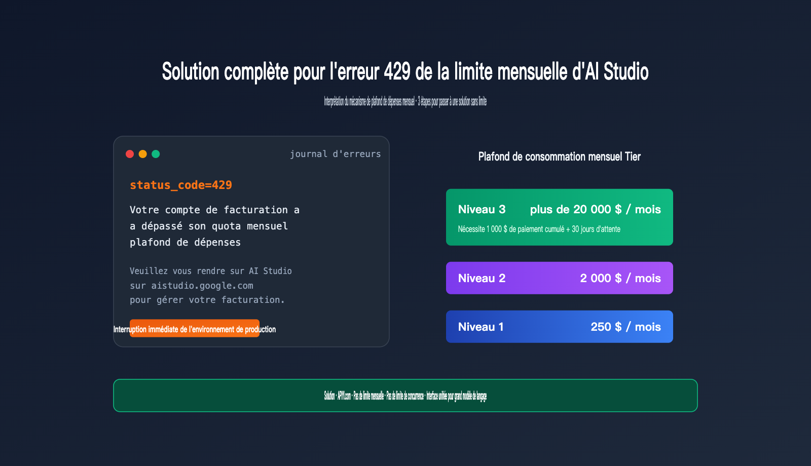 ai-studio-monthly-spending-cap-429-solution-fr 图示