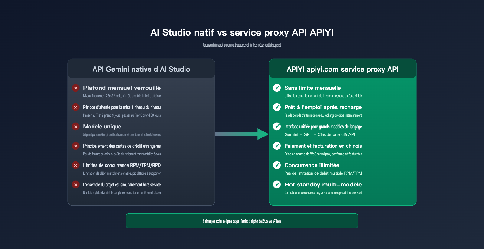ai-studio-monthly-spending-cap-429-solution-fr 图示