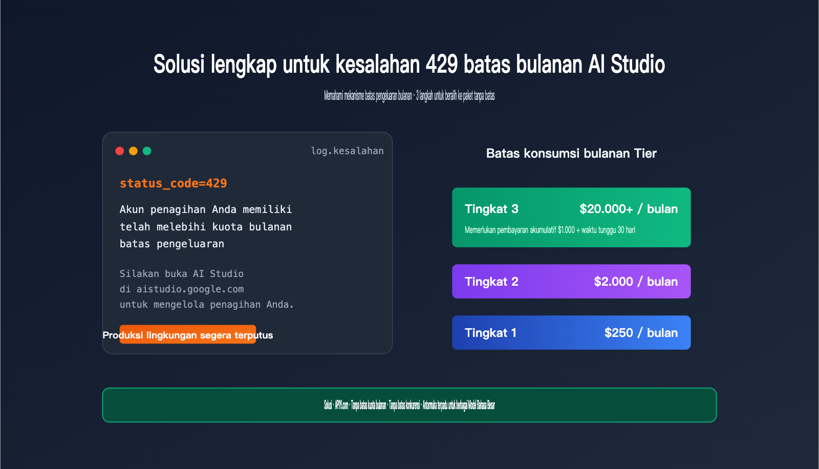ai-studio-monthly-spending-cap-429-solution-id 图示