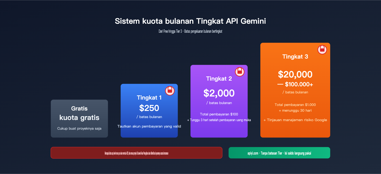 ai-studio-monthly-spending-cap-429-solution-id 图示