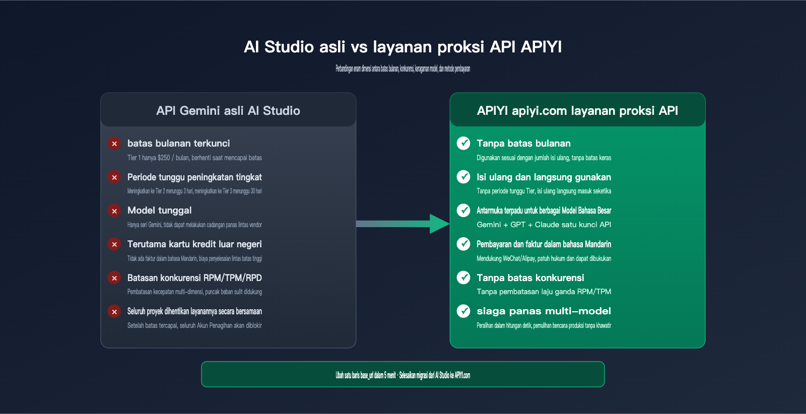 ai-studio-monthly-spending-cap-429-solution-id 图示