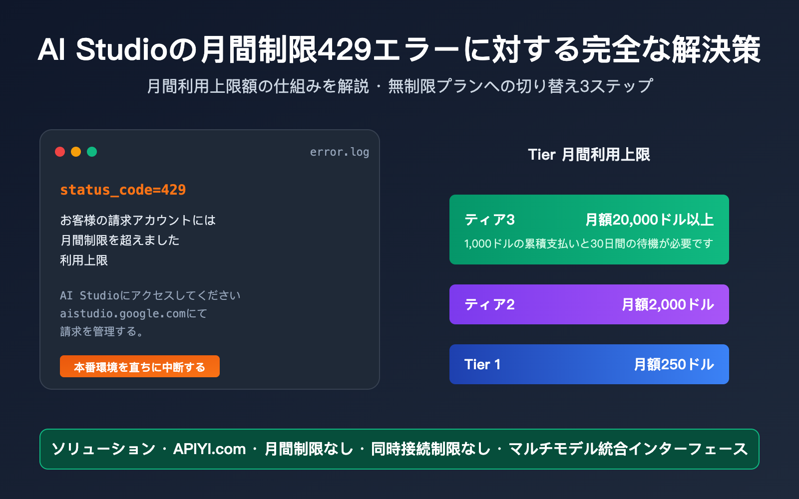 ai-studio-monthly-spending-cap-429-solution-ja 图示