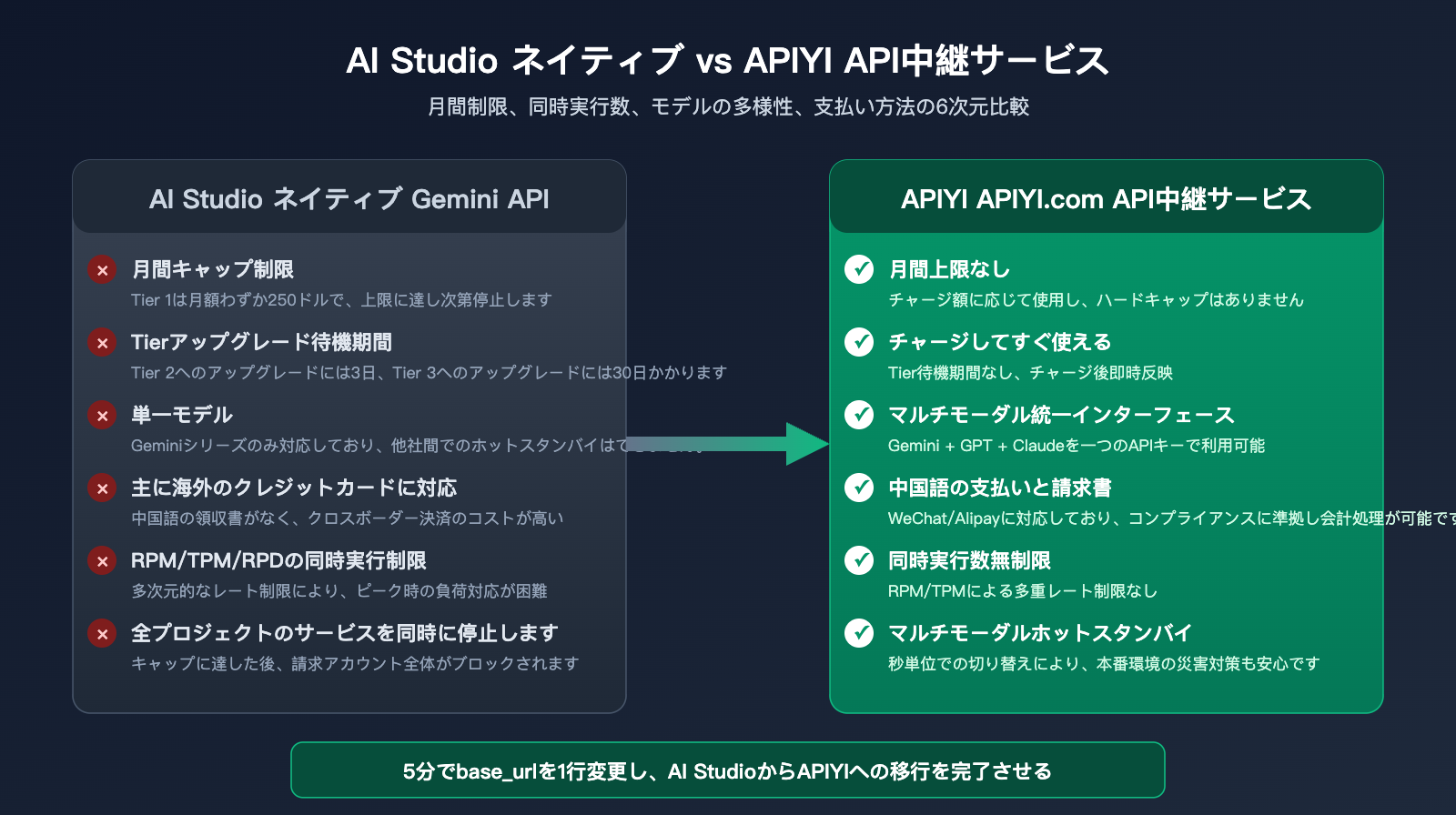 ai-studio-monthly-spending-cap-429-solution-ja 图示