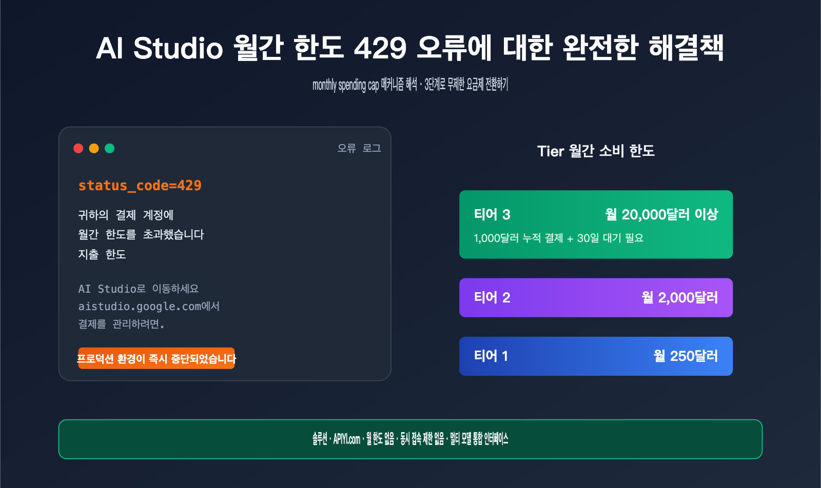 ai-studio-monthly-spending-cap-429-solution-ko 图示