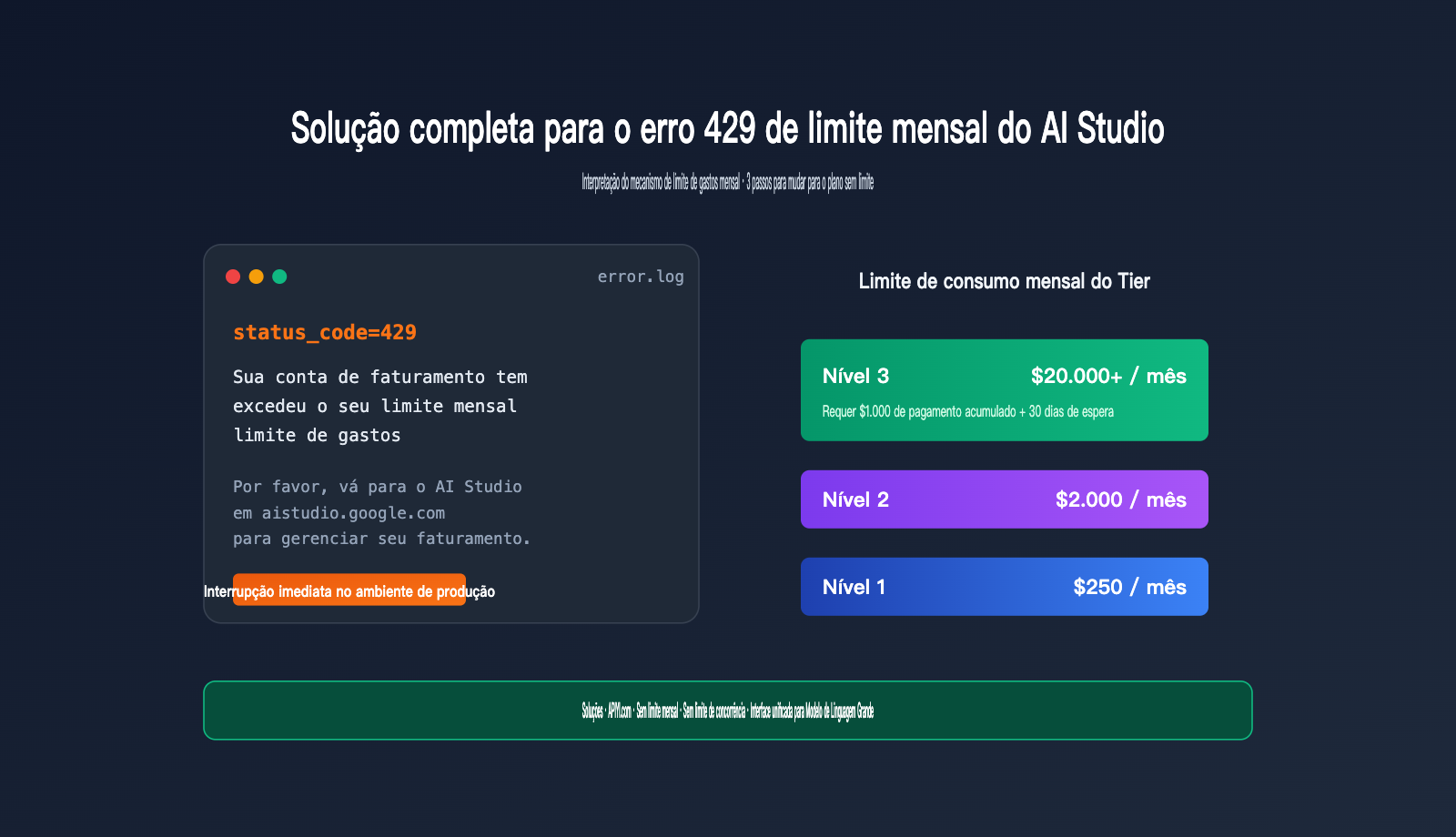 ai-studio-monthly-spending-cap-429-solution-pt-pt 图示