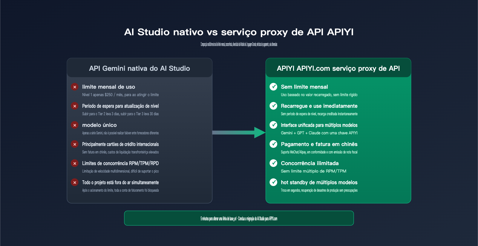 ai-studio-monthly-spending-cap-429-solution-pt-pt 图示