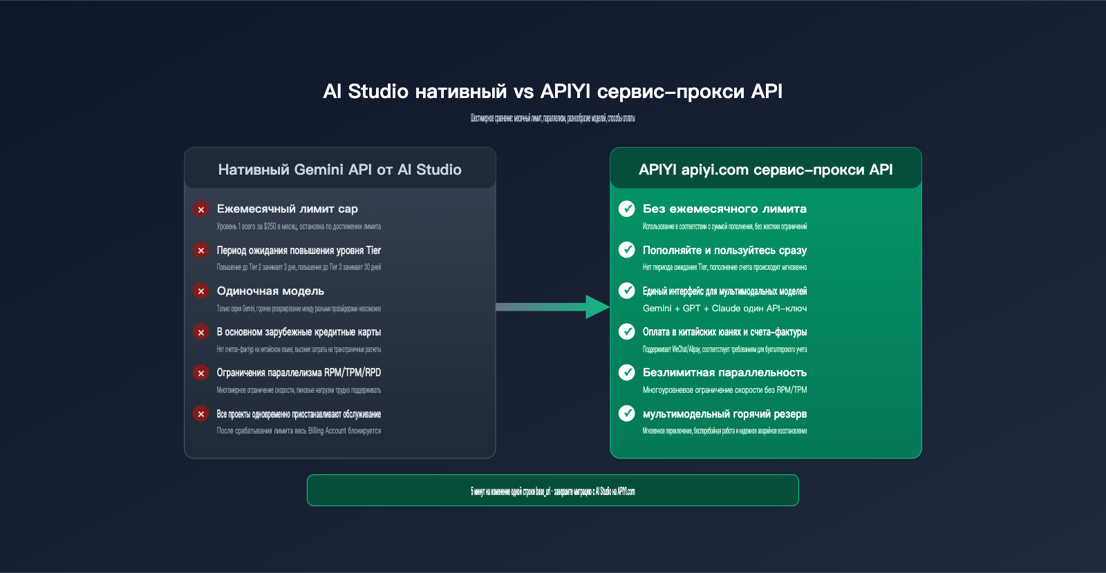 ai-studio-monthly-spending-cap-429-solution-ru 图示