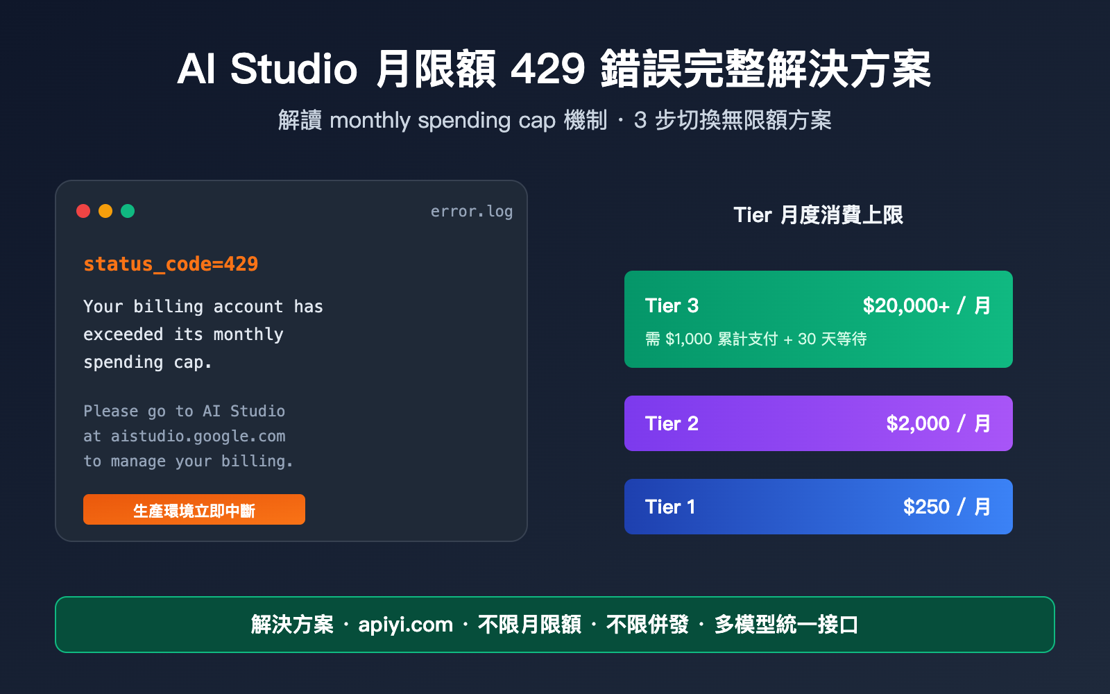 ai-studio-monthly-spending-cap-429-solution-zh-hant 图示