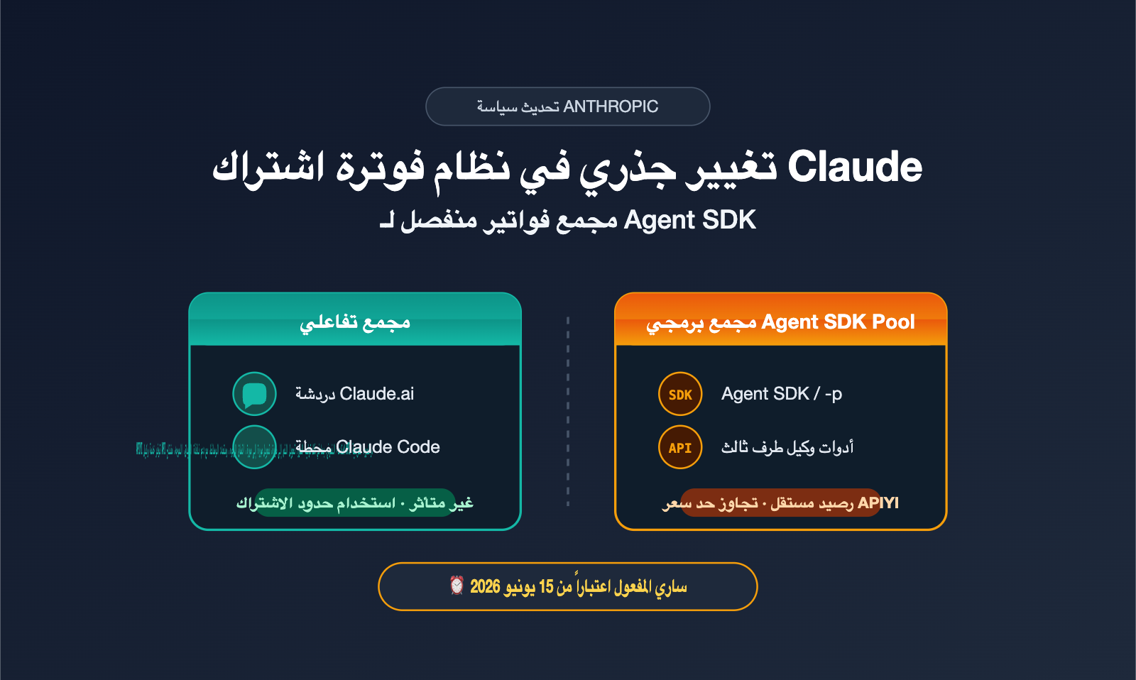 anthropic-claude-subscription-agent-sdk-billing-split-june-2026-ar 图示