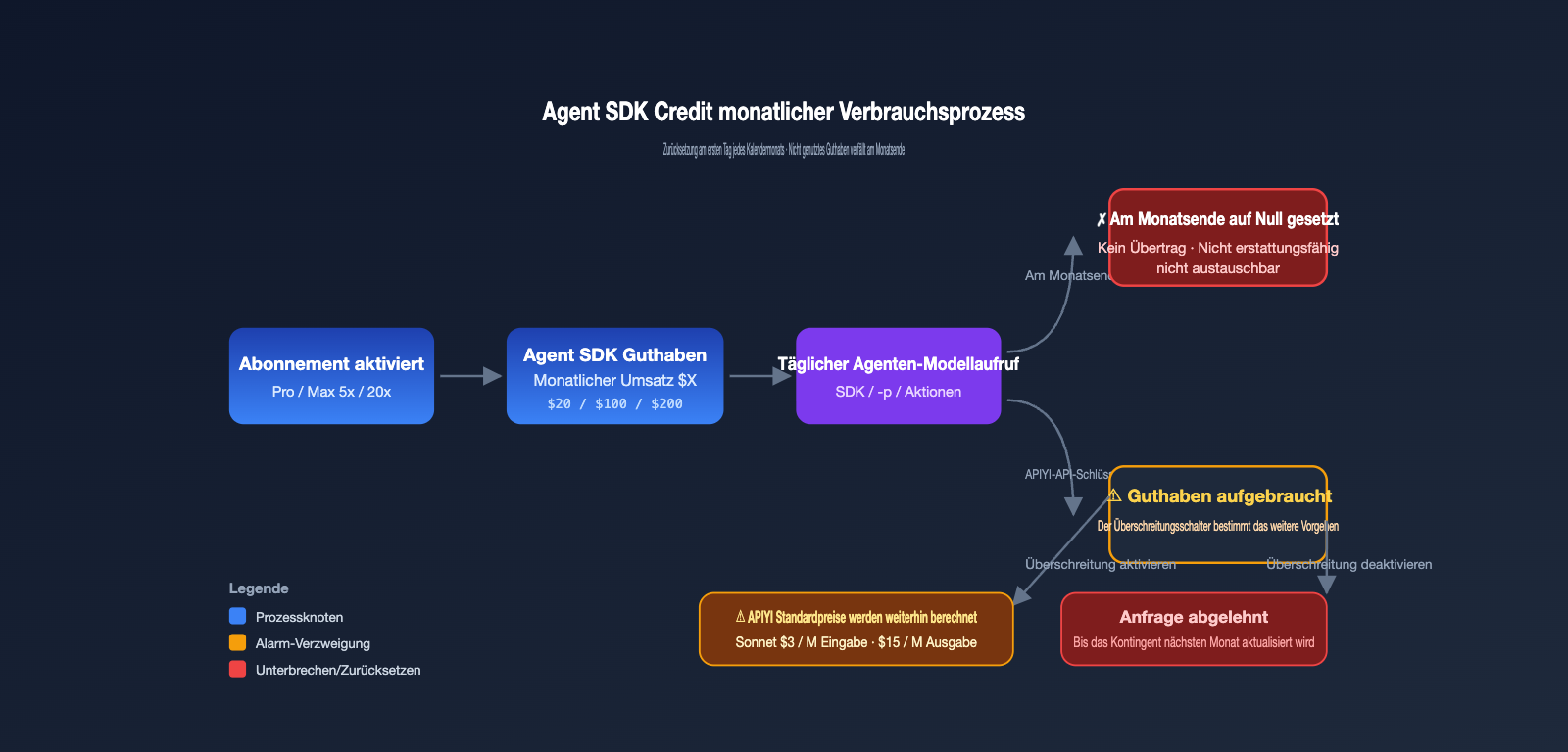 anthropic-claude-subscription-agent-sdk-billing-split-june-2026-de 图示