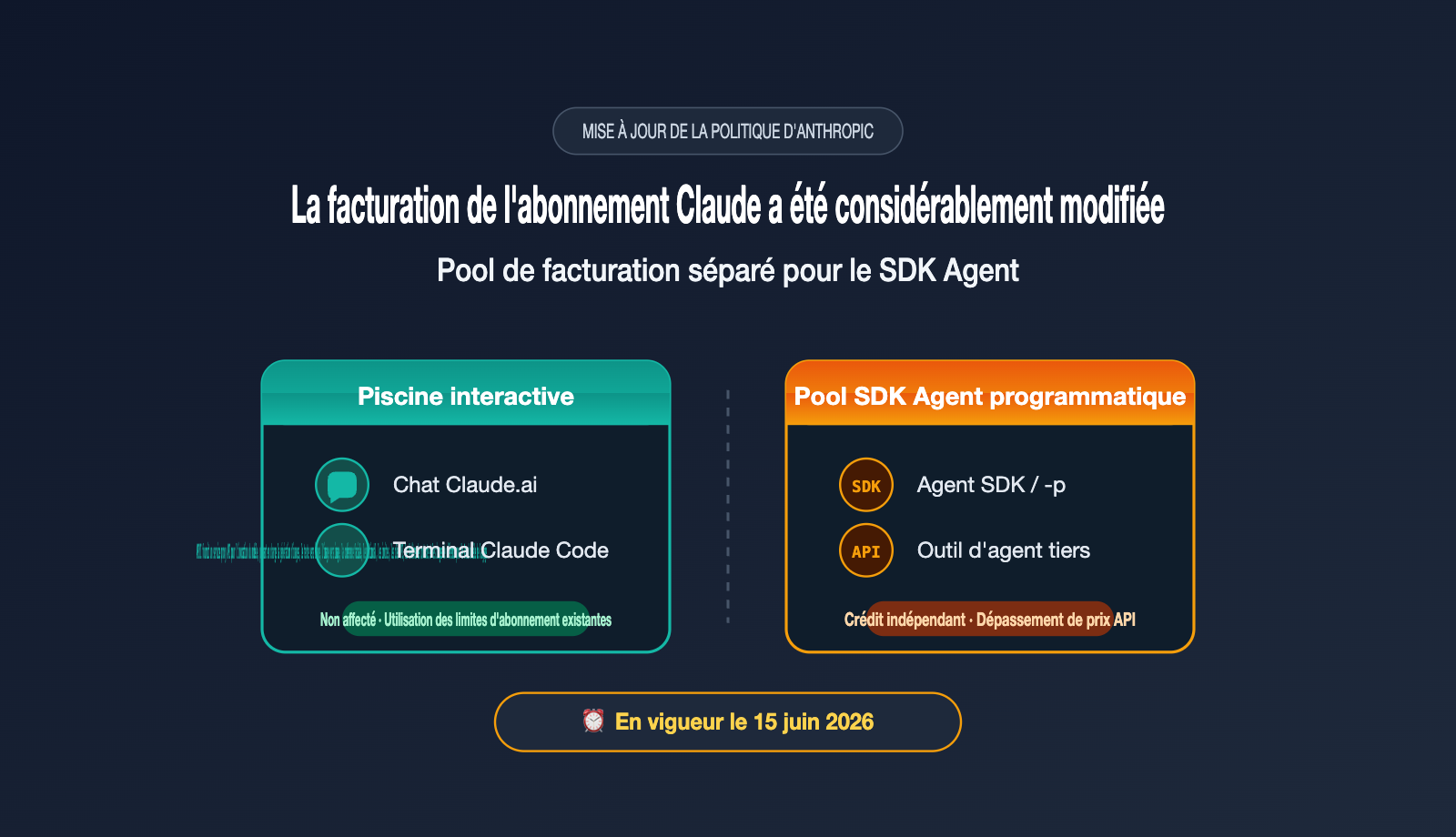 anthropic-claude-subscription-agent-sdk-billing-split-june-2026-fr 图示