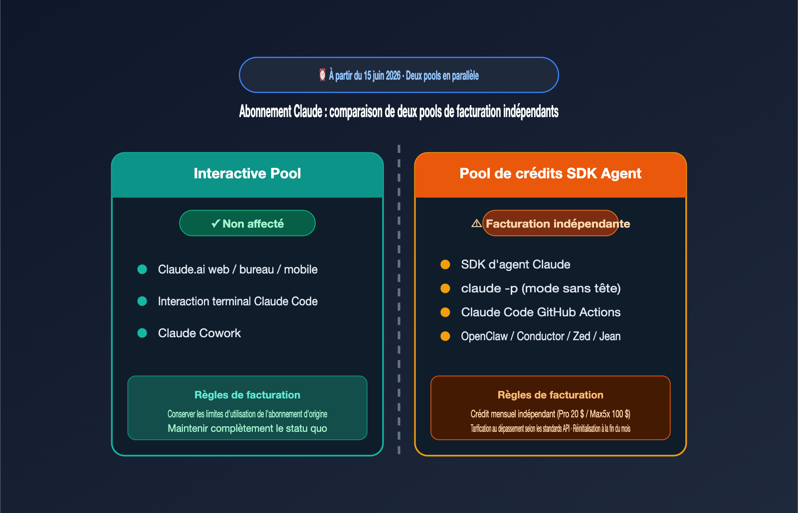 anthropic-claude-subscription-agent-sdk-billing-split-june-2026-fr 图示