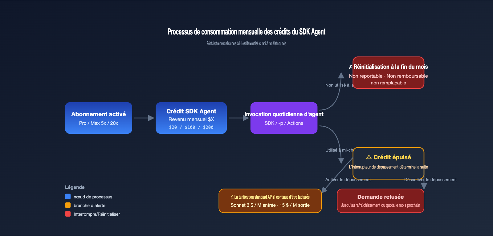 anthropic-claude-subscription-agent-sdk-billing-split-june-2026-fr 图示