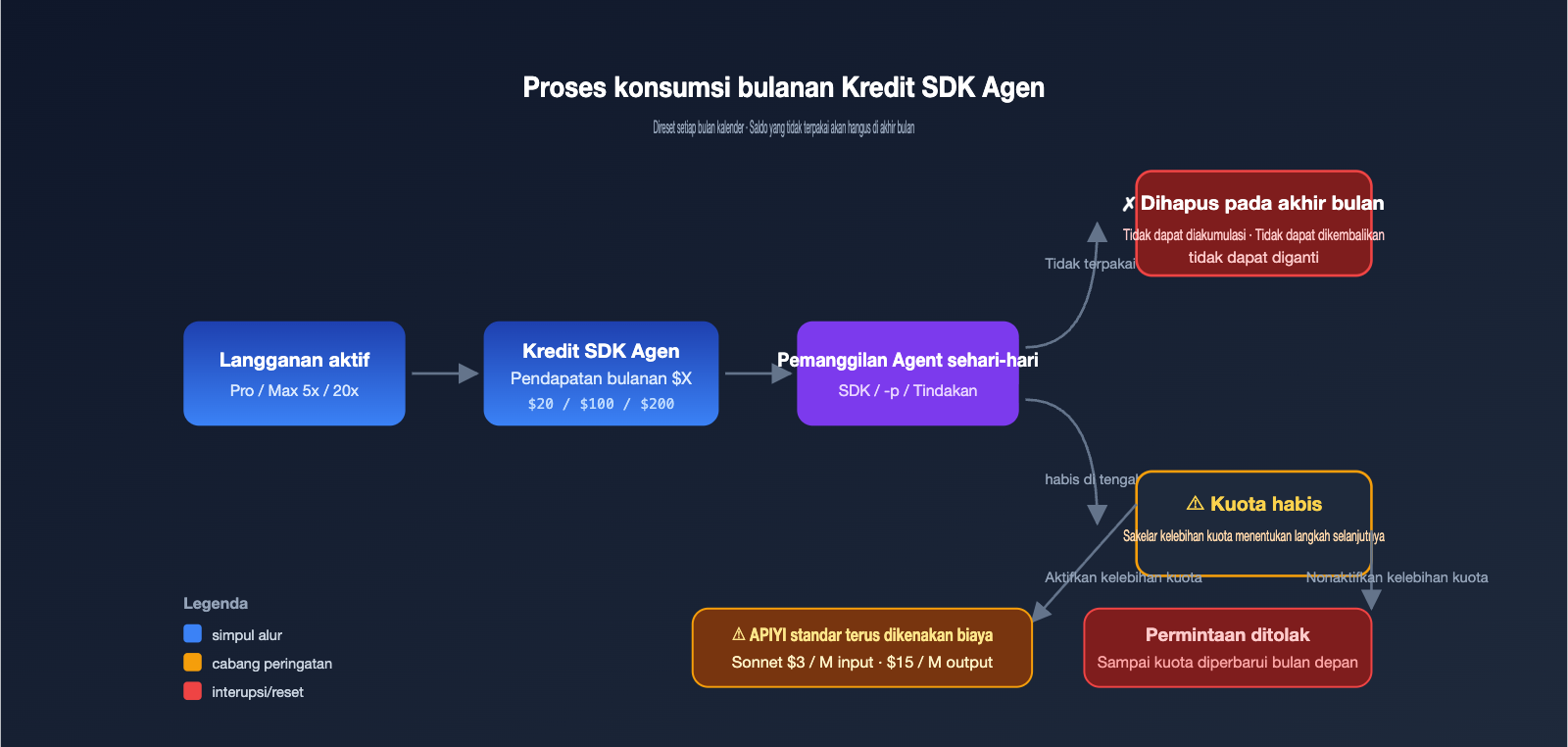 anthropic-claude-subscription-agent-sdk-billing-split-june-2026-id 图示