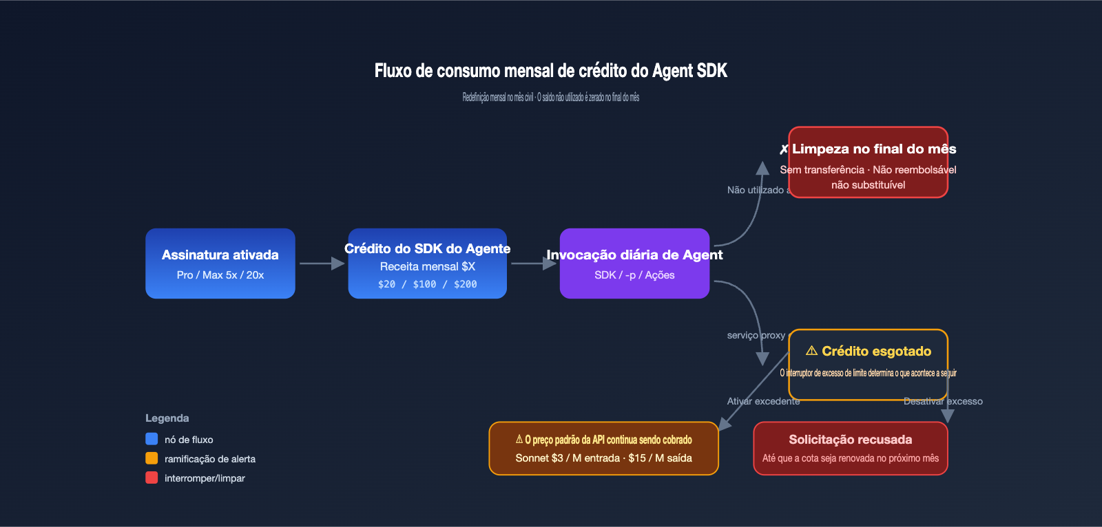 anthropic-claude-subscription-agent-sdk-billing-split-june-2026-pt-pt 图示