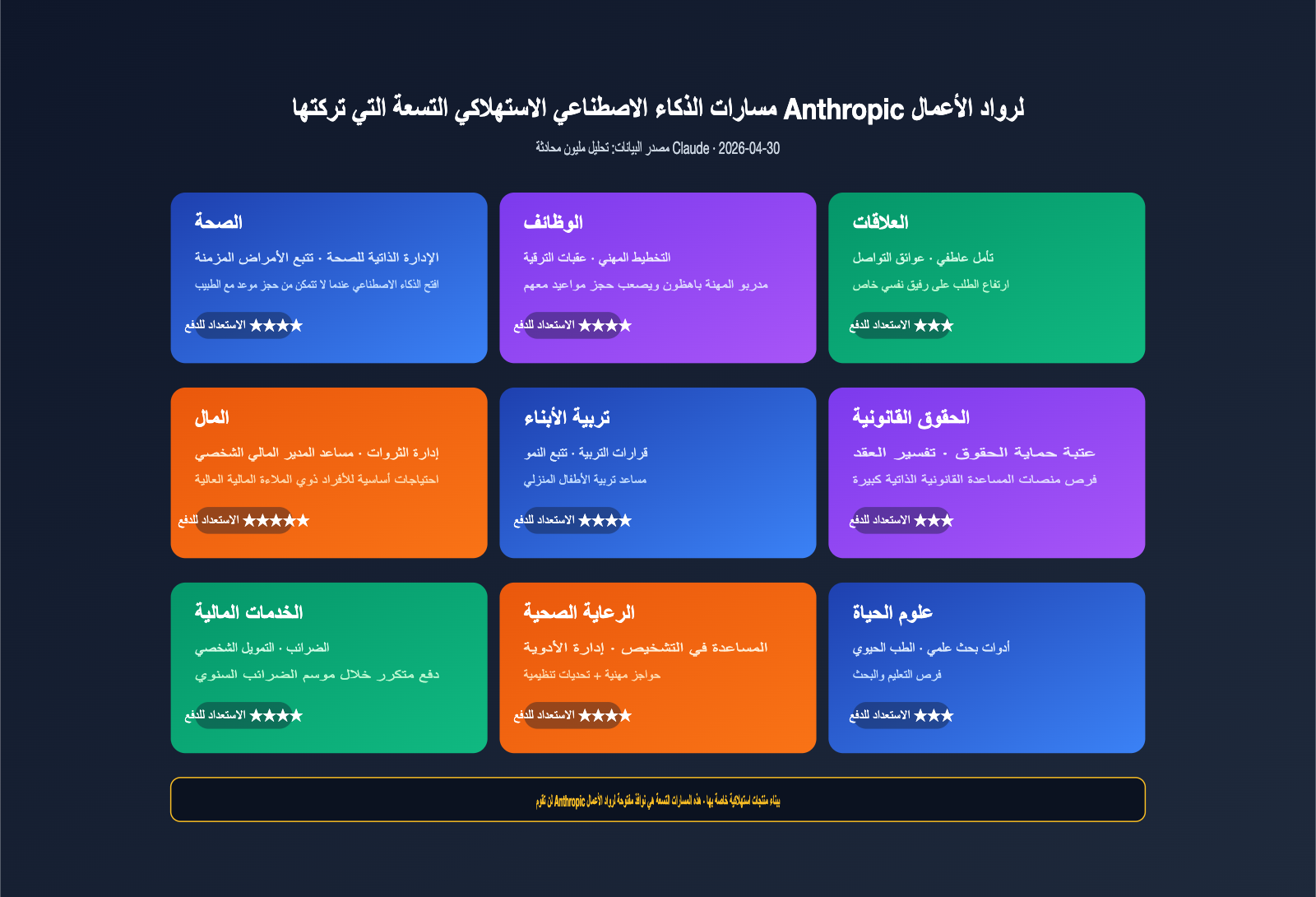 anthropic-founders-playbook-ai-native-startup-deep-analysis-ar 图示
