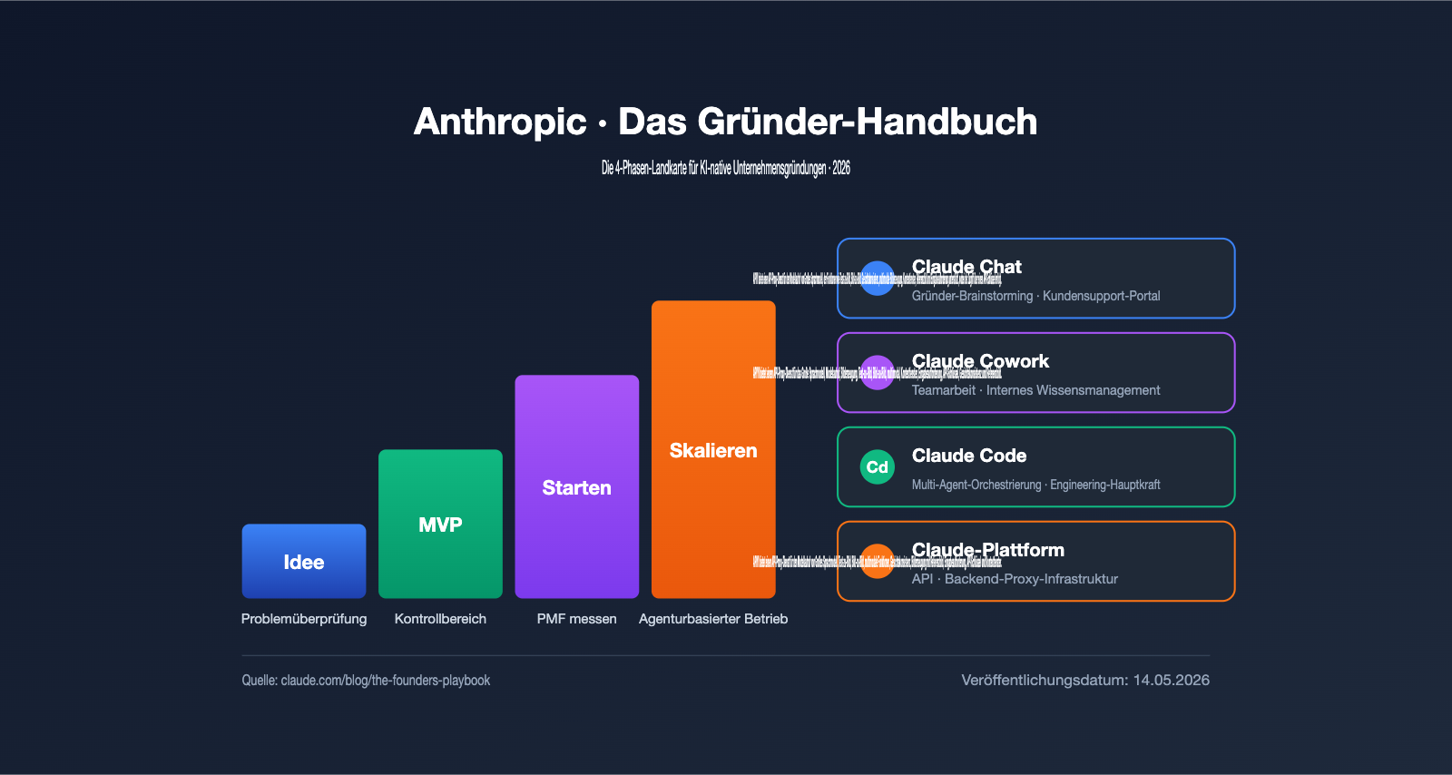 anthropic-founders-playbook-ai-native-startup-deep-analysis-de 图示