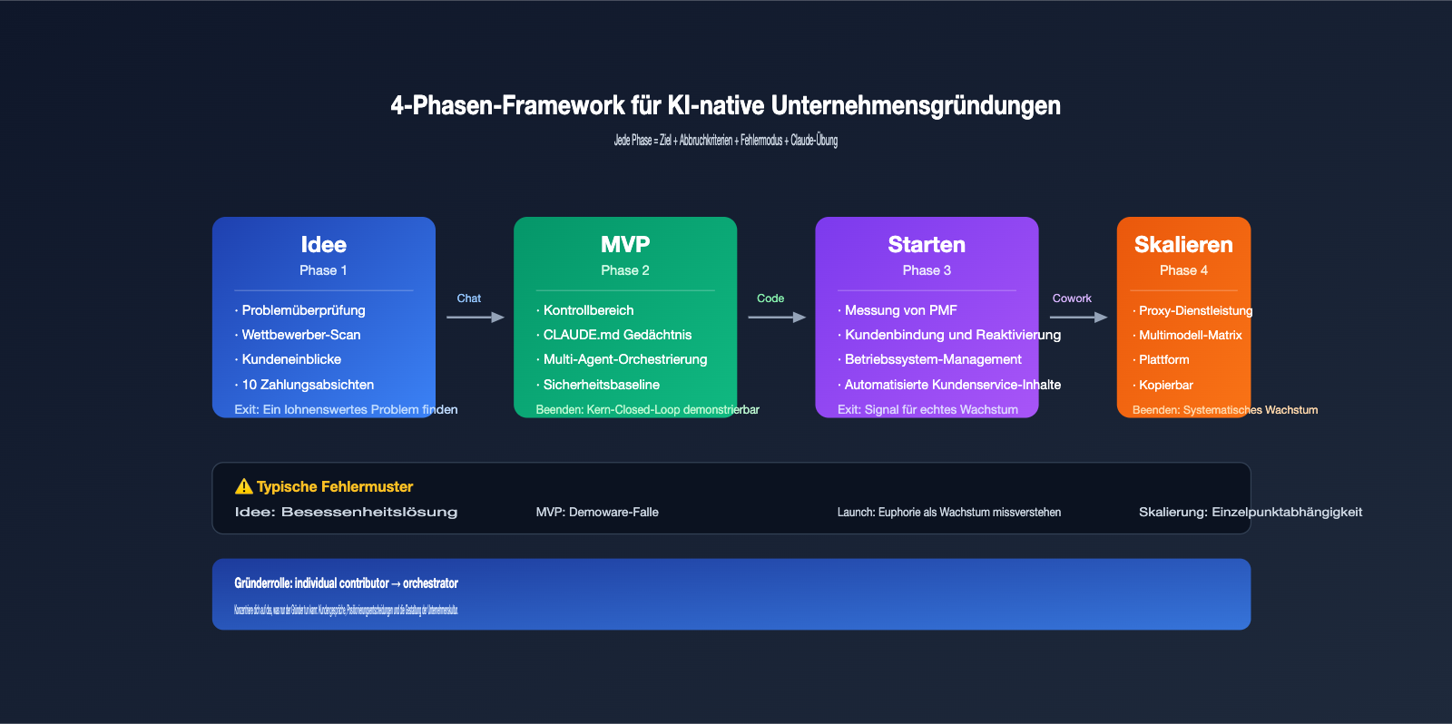anthropic-founders-playbook-ai-native-startup-deep-analysis-de 图示