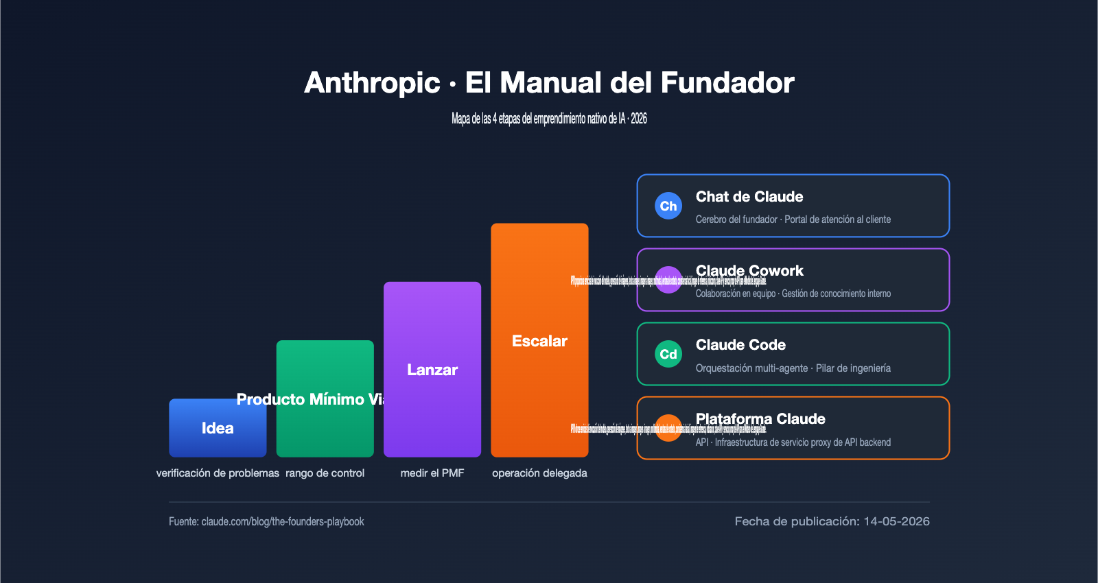anthropic-founders-playbook-ai-native-startup-deep-analysis-es 图示