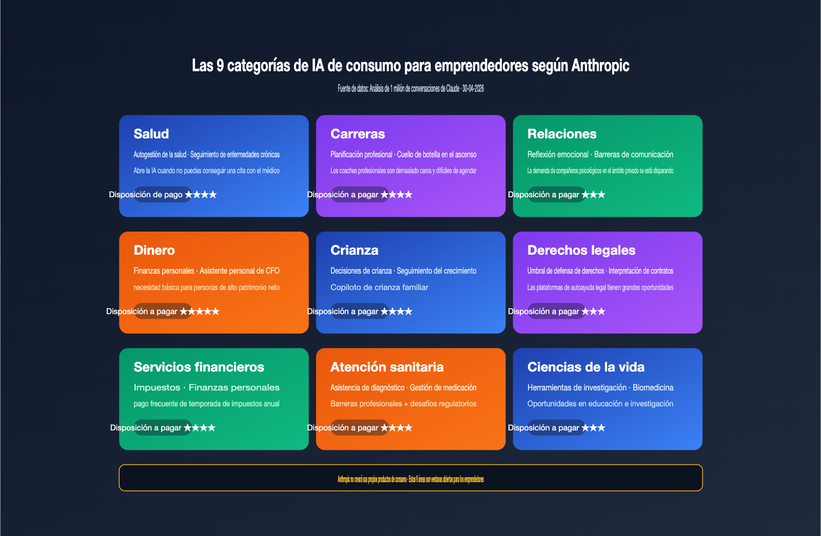 anthropic-founders-playbook-ai-native-startup-deep-analysis-es 图示