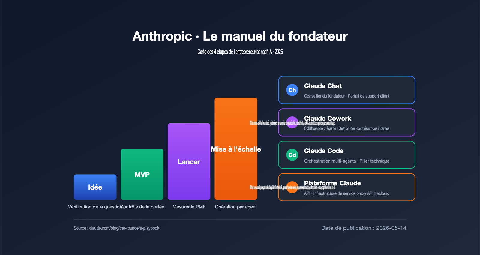 anthropic-founders-playbook-ai-native-startup-deep-analysis-fr 图示