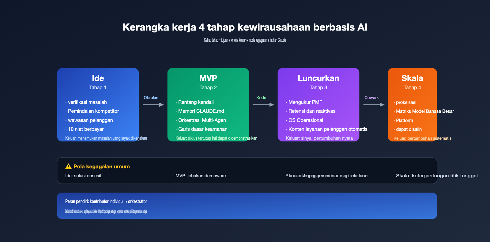 anthropic-founders-playbook-ai-native-startup-deep-analysis-id 图示