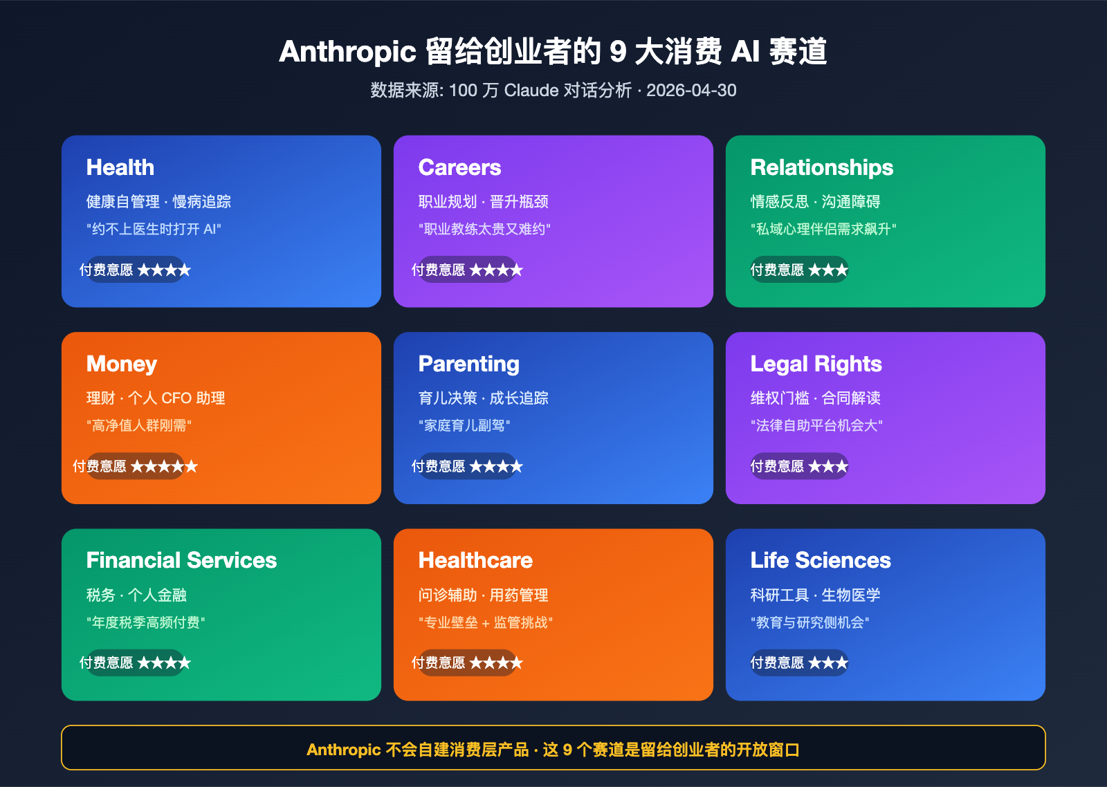 anthropic-founders-playbook-ai-native-startup-deep-analysis 图示