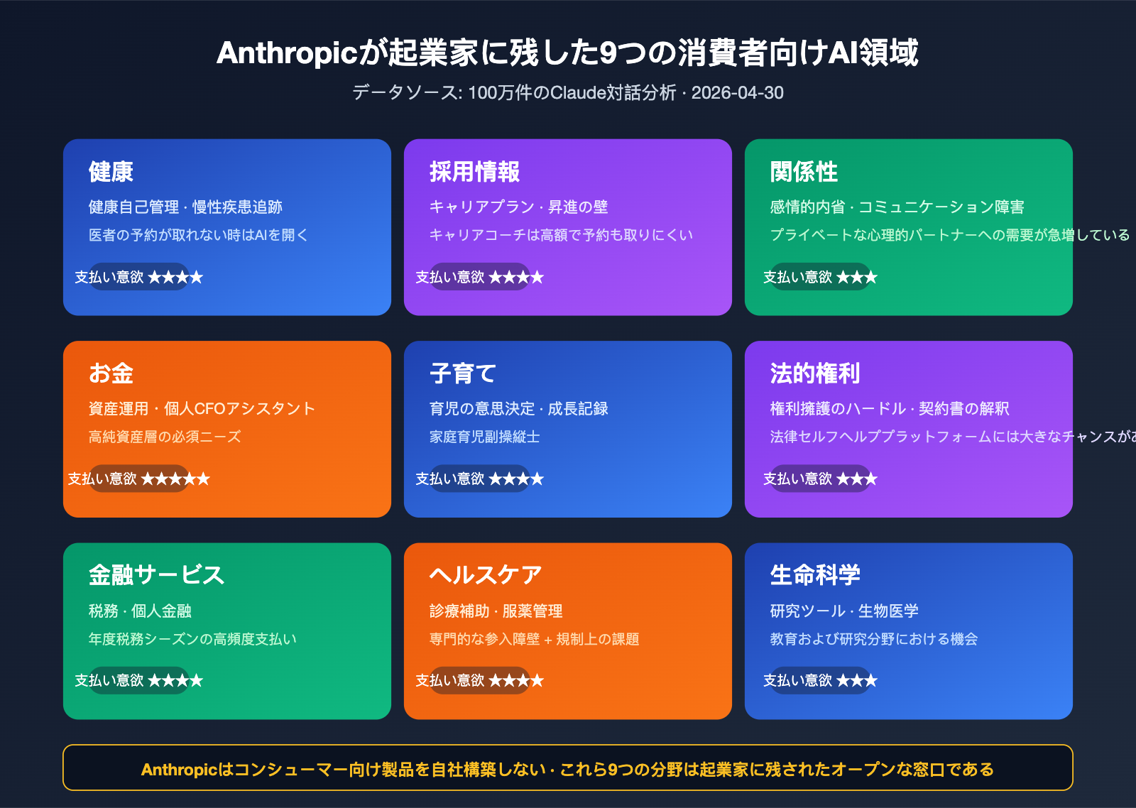 anthropic-founders-playbook-ai-native-startup-deep-analysis-ja 图示