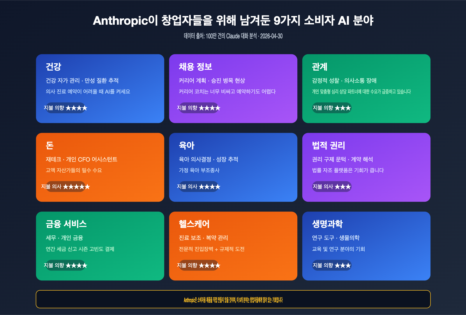 anthropic-founders-playbook-ai-native-startup-deep-analysis-ko 图示
