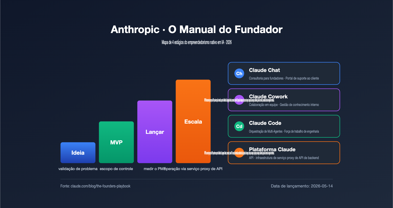 anthropic-founders-playbook-ai-native-startup-deep-analysis-pt-pt 图示