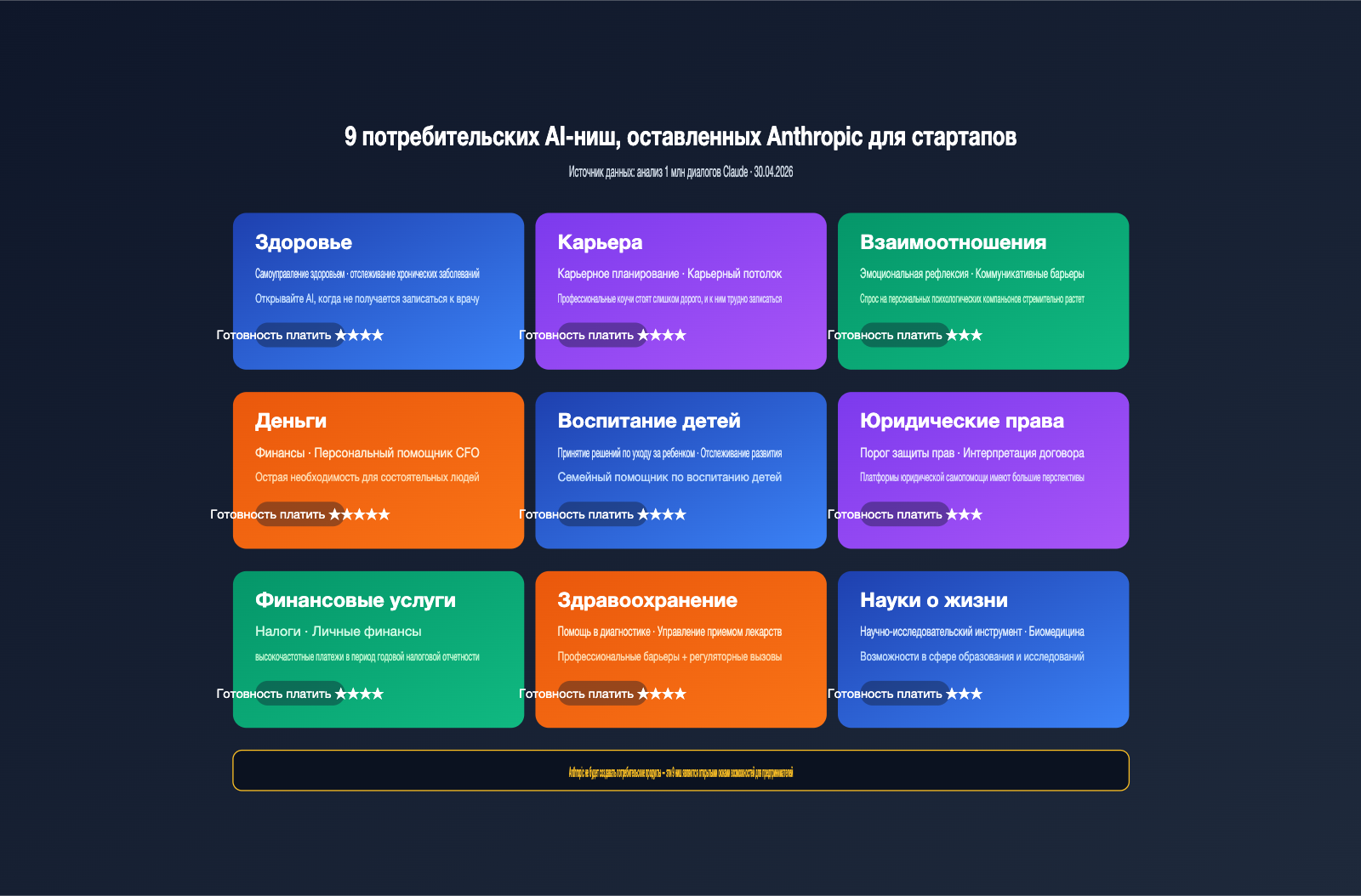 anthropic-founders-playbook-ai-native-startup-deep-analysis-ru 图示