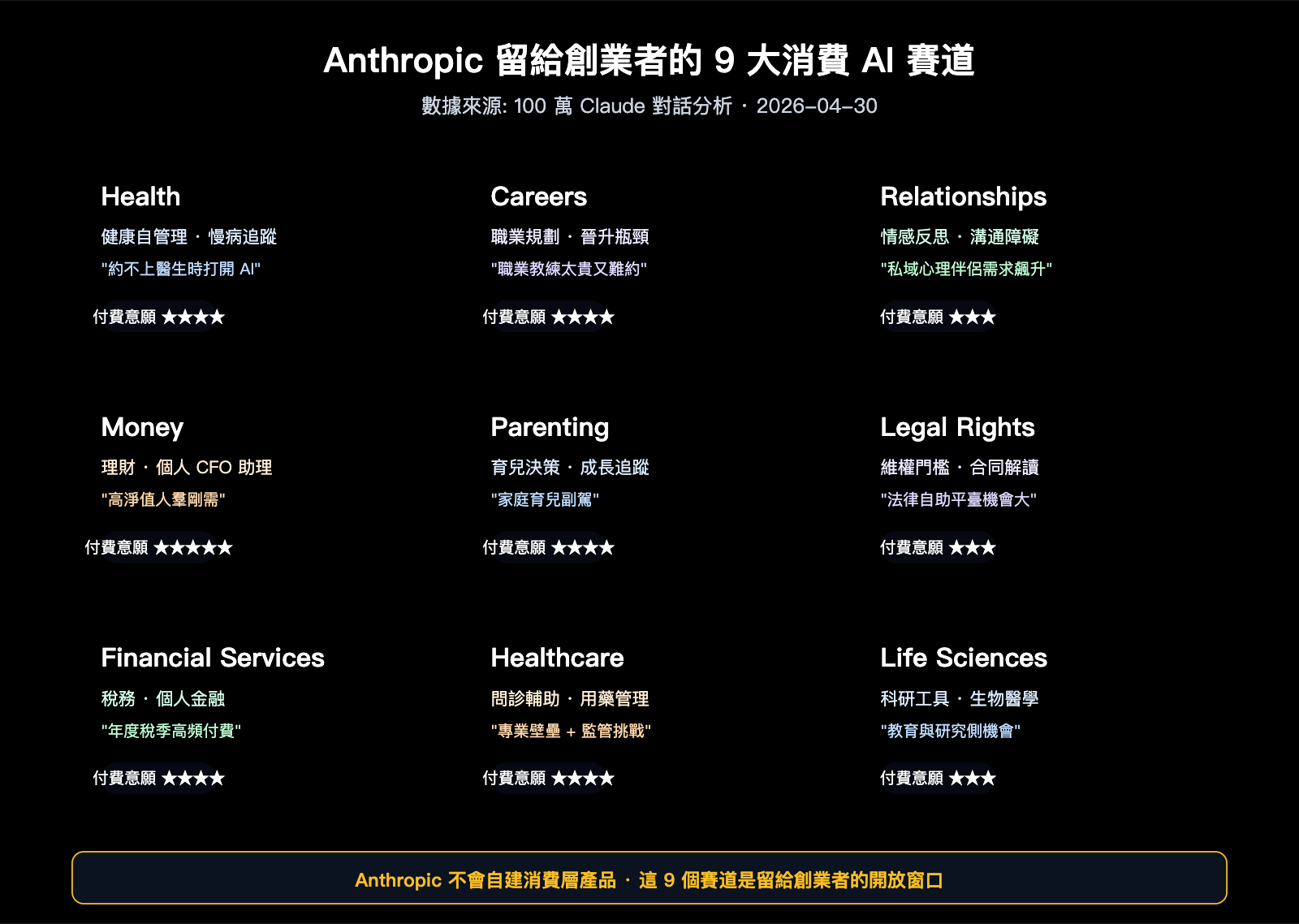 anthropic-founders-playbook-ai-native-startup-deep-analysis-zh-hant 图示