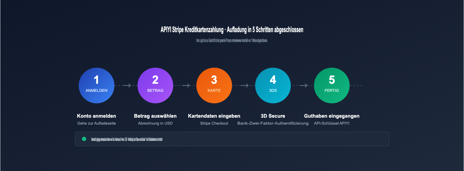 apiyi-stripe-payment-guide-de 图示