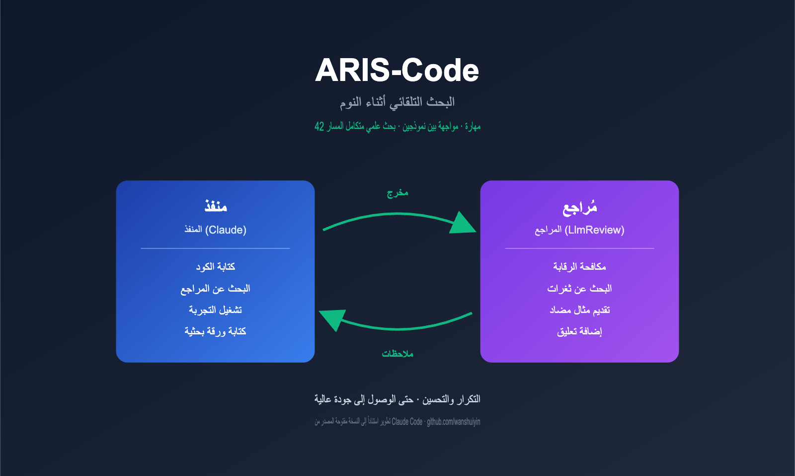 aris-code-claude-research-guide-ar 图示
