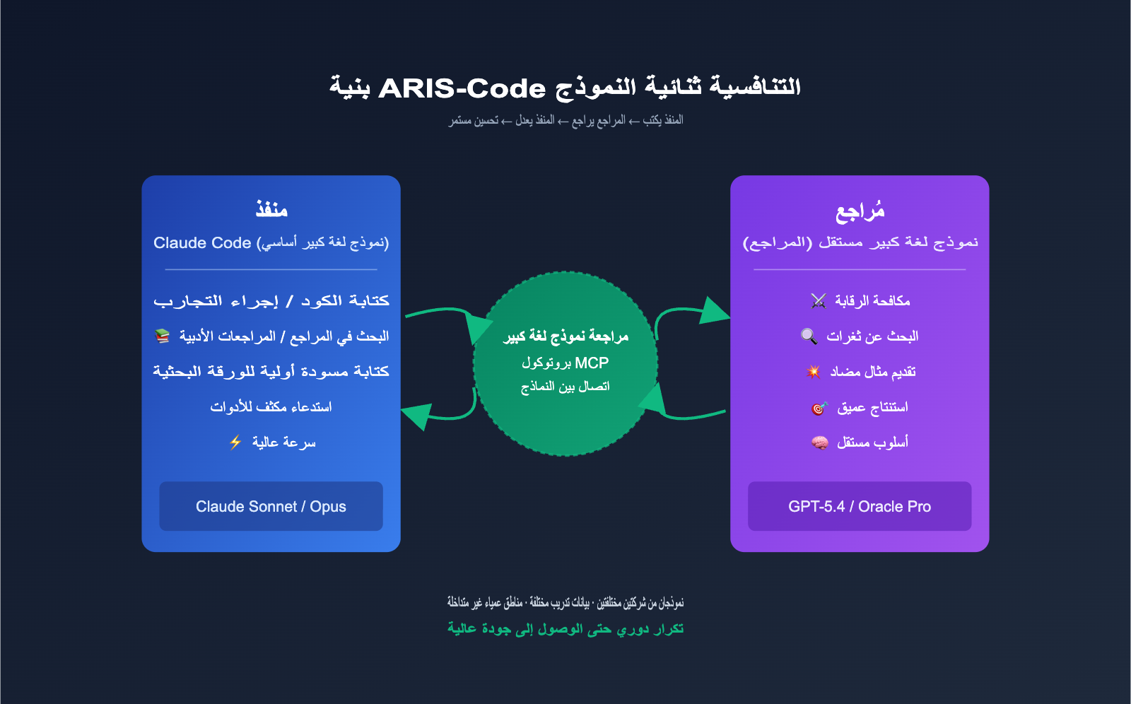 aris-code-claude-research-guide-ar 图示