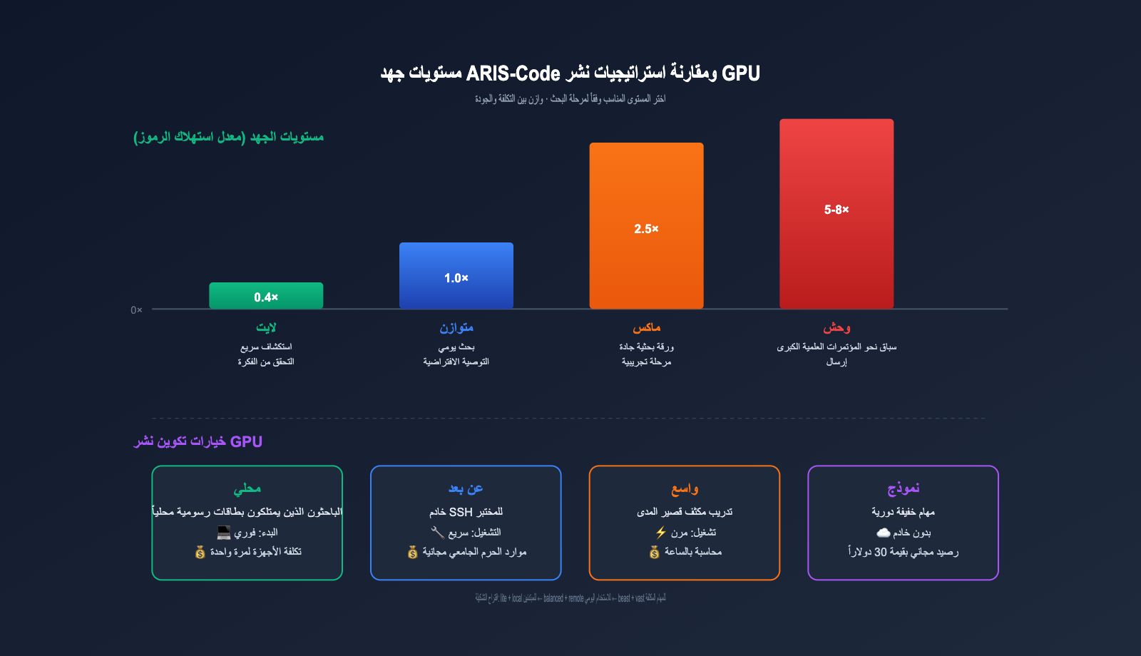 aris-code-claude-research-guide-ar 图示