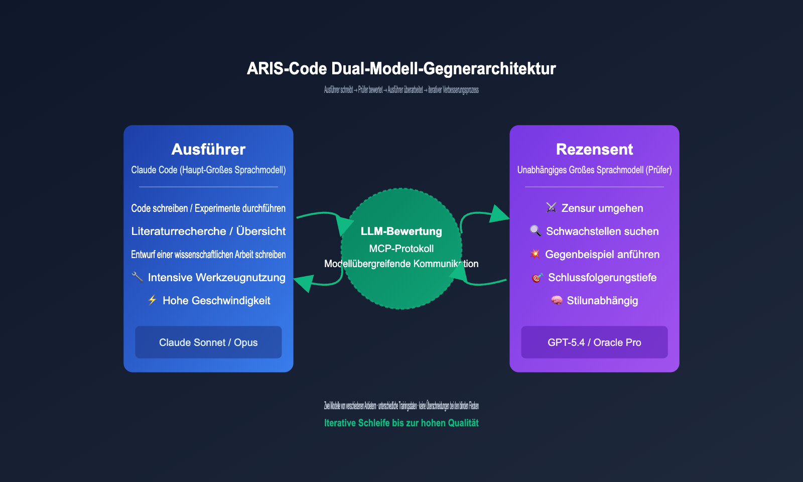 aris-code-claude-research-guide-de 图示