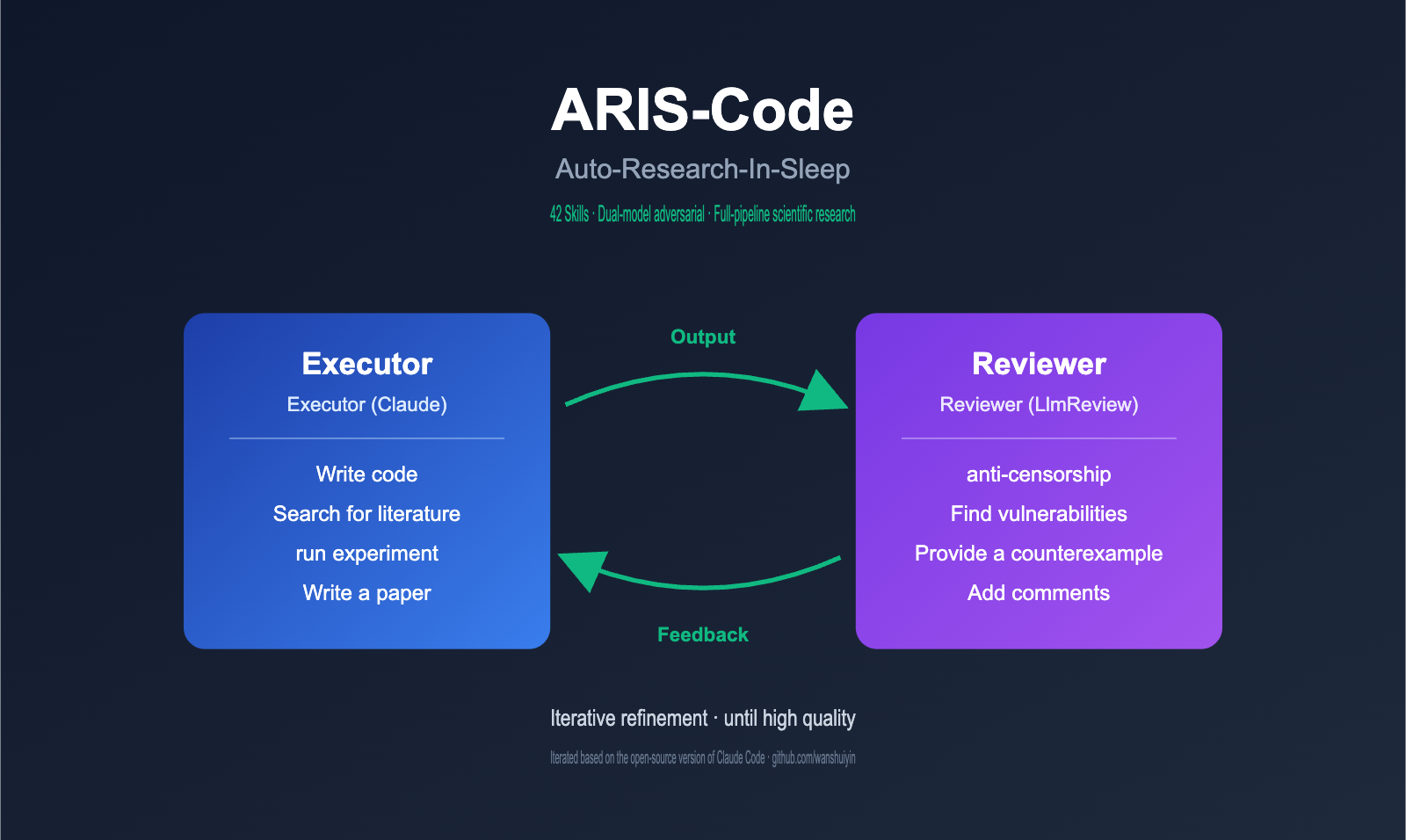aris-code-claude-research-guide-en 图示